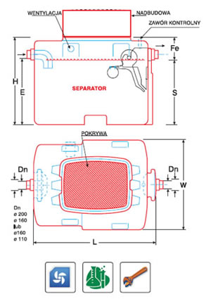 SW - Separator de hidrocarburi