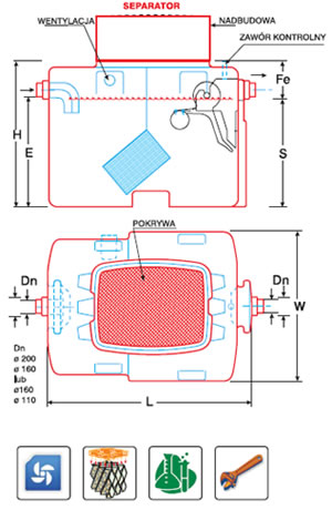 SWK - Separator de hidrocarburi cu filtru coalescent 