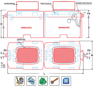 SWODB - Separator de hidrocarburi cu decantor si  dublu by-pass 