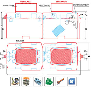 SWODBK - Separator de hidrocarburi cu decantor filtru coalescent si dublu by-pass 