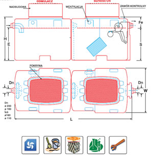 SWOK - Separator de hidrocarburi cu decantor si  filtru coalescent 